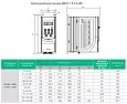 Преобразователь частоты STV600 2.2 кВт 400В STV600U22N4 Systeme Electric