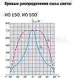 Прожектор ИО500 галогенный белый R7s IP54 LPI01-1-0500-K01 IEK/ИЭК
